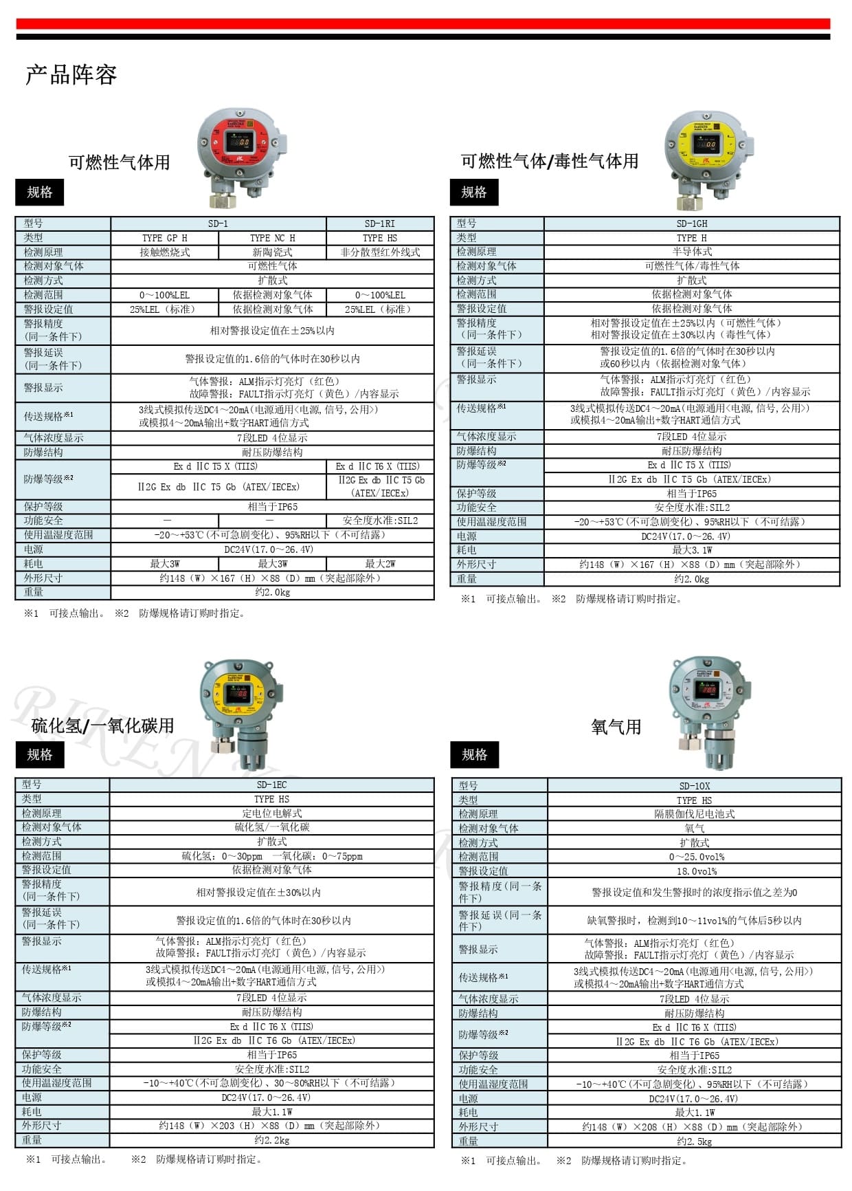 理研（RIKEN KEIKI） SD-1 固定式可燃气体检测仪